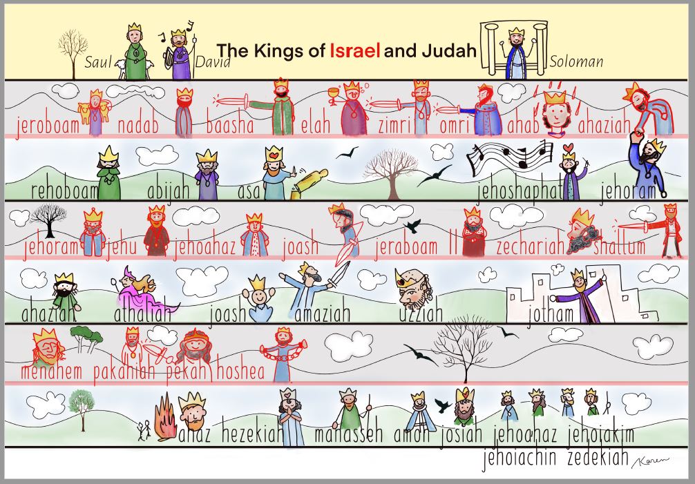 kings-of-israel-and-judah-chart-magnify-him-together